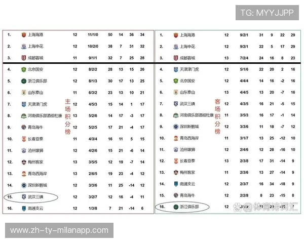 上海海港主场大胜，稳居积分榜首，上海海港 主场